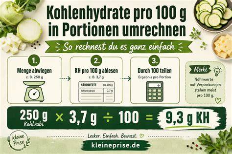 Schema: Portion vs. 100 g - Umrechnung der Nährwerte