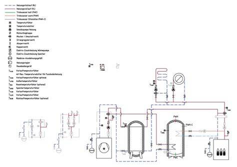 Schema: Rührtipps und Abkühlphase