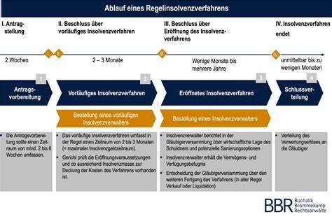 Schema: Rechtlicher Ablauf nach einer Beschlagnahme