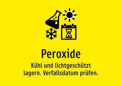 Schema: Richtige Honiglagerung - kühl, trocken, lichtgeschützt