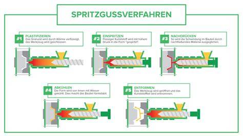 Schema: Schnittfestigkeit vs. Kühlzeit bei No-Bake-Torten