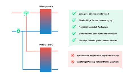 Schema: TK-Beeren vor- und nachbehandeln
