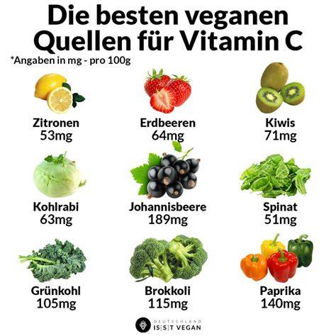 Schema: Tagesbedarf und Quellen für Vitamin C