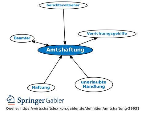 Schema: Tatbestand der Amtshaftung