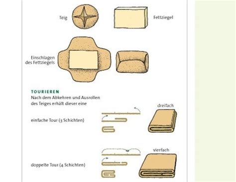 Schema: Tourieren und Falten von selbstgemachtem Blätterteig