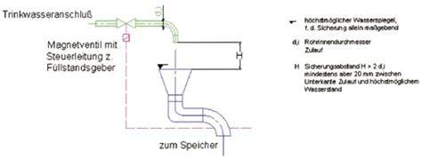 Schema: Trinkwasser-Nachspeisung mit freiem Auslauf und Magnetventil