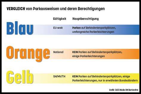 Schema: Unterschied Meisterpflicht und Ausnahmegenehmigung für den Verkauf von Keksen