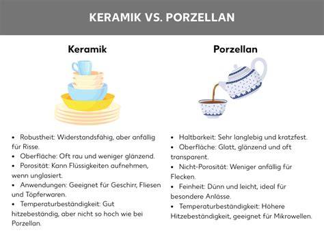 Schema: Unterschiede zwischen Steingut, Steinzeug und Porzellan