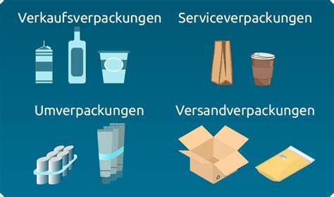 Schema: Verpackungsarten und Beschriftung für Kuchenstücke