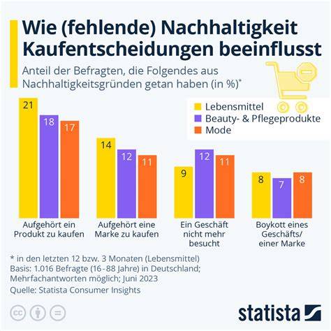 Schema: Von Prospekt-Verfügbarkeit zur Kaufentscheidung bei Marabou