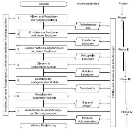 Schema: Vorgehen beim Zuckerreduktionstraining in Backrezepten