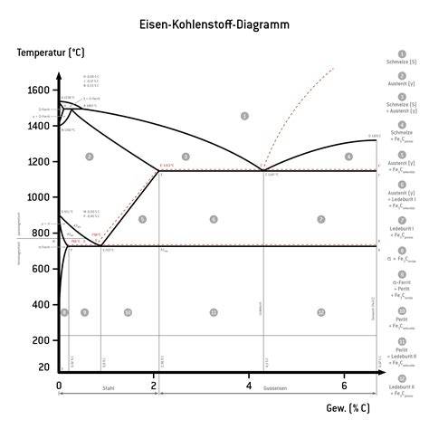 Schema: Waffelgitter und Teigverteilung im Eisen