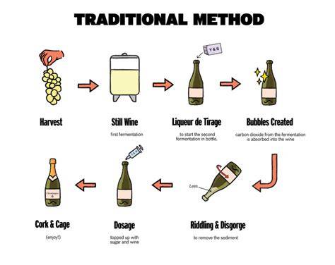 Schema: Warqa-Herstellung - traditionelle vs. moderne Methode