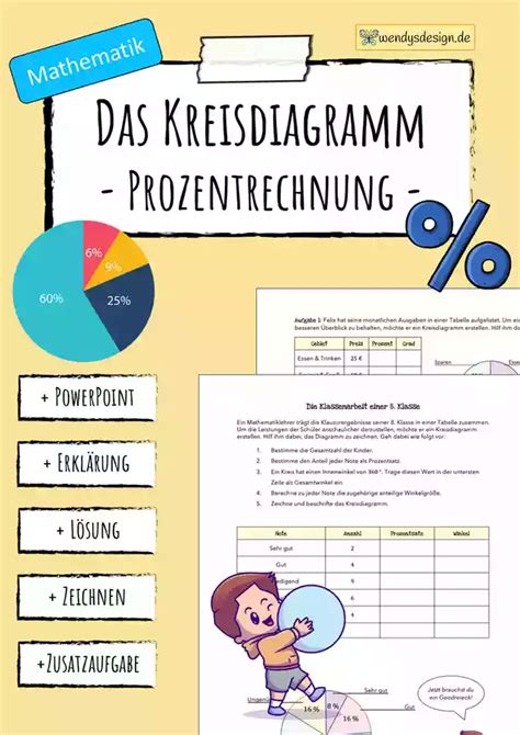 Schema: Winkelberechnung im Kreisdiagramm