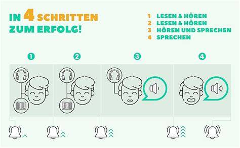 Schema: Workflow vom Hören über Shadowing bis zur Selbstaufnahme und Fehlerkorrektur