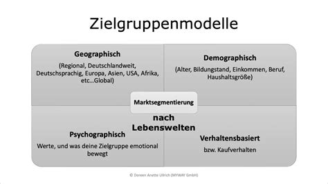 Schema: Zielgruppen nach Produktformaten (Stieleis, Hörnchen, Multipacks)