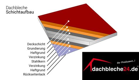 Schema: Zuschnitt in Streifen, Schichten der Nougatcreme, Kühlzeiten