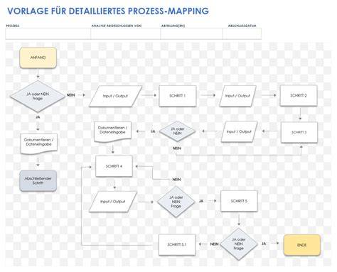 Schema: Zutaten-Mengen und Ablauf als Prozessgrafik (Vorbereiten, Kochen, Abfüllen)