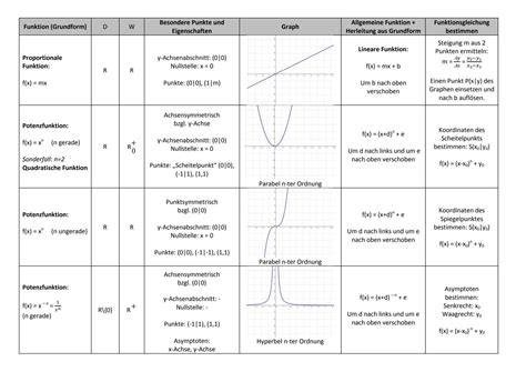 Schema: typische Zusatzstoffe in Keksen und ihre Funktionen