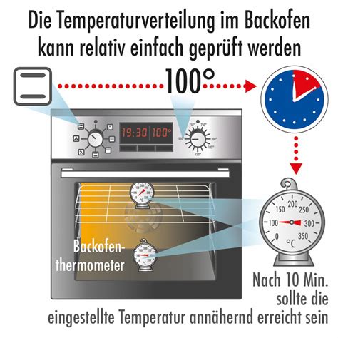 Schema Backstahl und Temperaturverteilung im Ofen