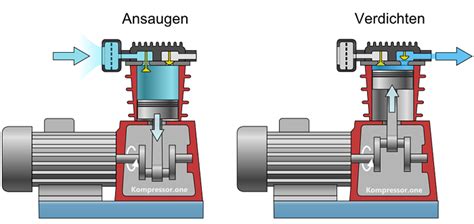 Schema Kompressor und Rührarm