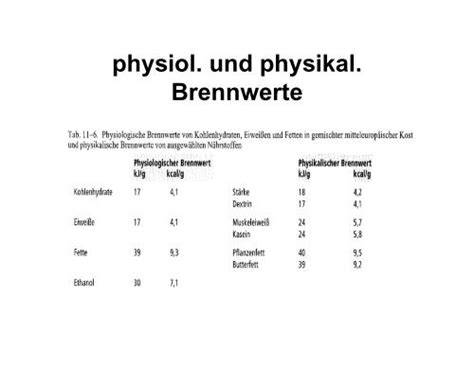 Schema Unterschied physikalischer und physiologischer Brennwert