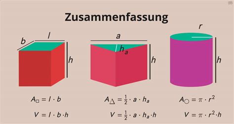 Schema Volumenberechnung runde Torte