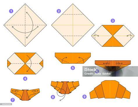 Schema der Makronährstoffverteilung Croissant