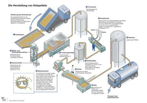 Schema der Tempelhof-Produktionsanlage mit Teltowkanal