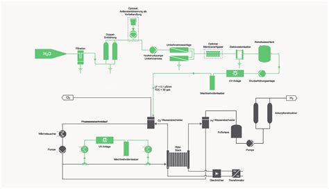 Schema der industriellen Schokoladenüberzugsmaschine für Kekse