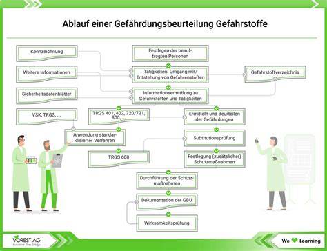 Schema der medizinischen Anforderungen nach Triebfahrzeugführerscheinverordnung