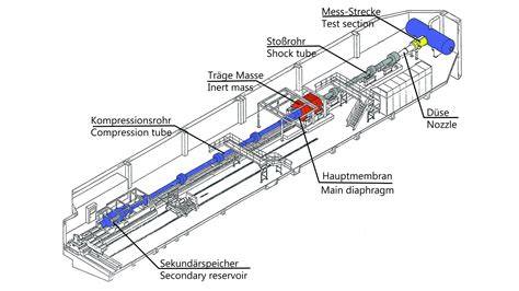 Schema des Bain-Marie-Systems im Schokoladenspender