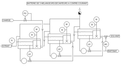 Schema des Mélangeurs - innovative Schokoladenmischmaschine