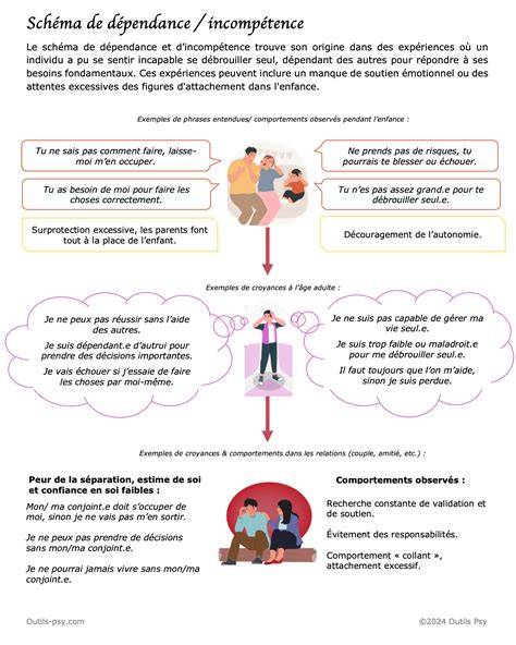 Schema des Marmeladenherstellungsprozesses