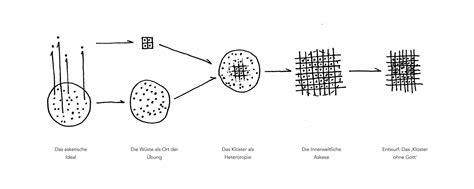 Schema einer historischen Conche und moderner Conchieranlage