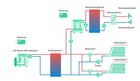 Schema einer industriellen Eis-Produktionslinie mit Continuous- und Batch-Freezer