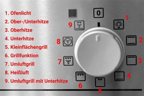 Schema eines Backofens mit Ober-/Unterhitze und Umluftfunktion