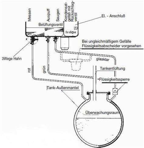 Schema eines doppelwandigen Honigrührbehälters mit Rührschnecke