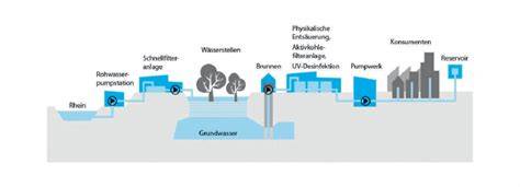 Schema eines industriellen Honig-Auftaugeräts und Do-it-yourself Honigschranks