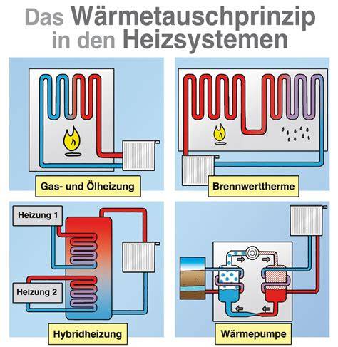 Schema moderner Waffelproduktion mit TH-Backöfen und Durchlaufanlagen