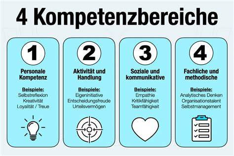 Schematische Übersicht: Lernziele und Kompetenzen