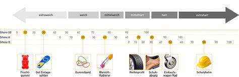 Schematische Backzeitleiste: 25-30, 50 und 60-65 Minuten im Vergleich