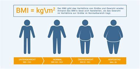 Schematische Darstellung: ADI-Berechnung nach Körpergewicht und Beispiele aus Getränken/Desserts