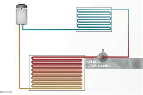 Schematische Darstellung: Ablauf in einer Eismaschine (Kühlung und Rühren)