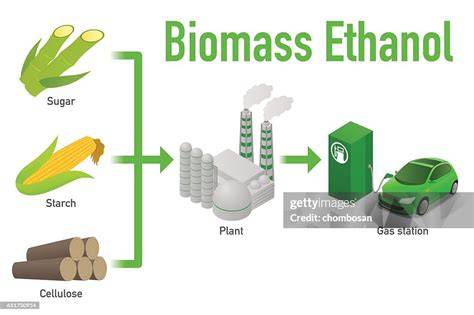 Schematische Darstellung: Annexanlage Bioethanol und Stoffströme aus der Zuckerproduktion