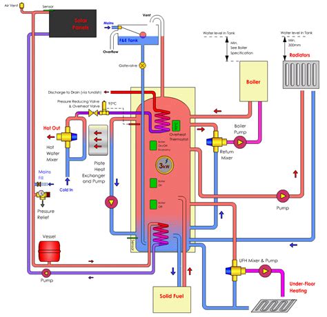 Schematische Darstellung: Biskuitherstellung für Tortenanfänger