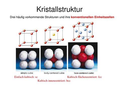 Schematische Darstellung: Conchieren und Kristallstruktur der Kakaobutter