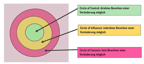 Schematische Darstellung: Einflussnahme von Geheimdiensten auf Kultur
