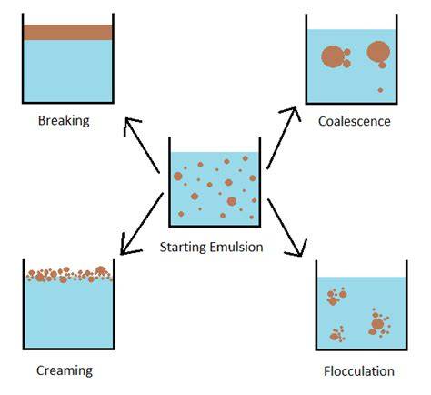 Schematische Darstellung: Emulsion vs. gebrochene Ganache (Fettscheidung)