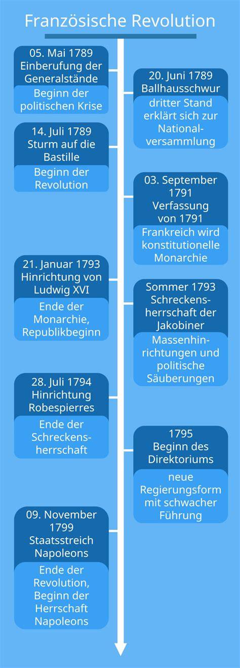 Schematische Darstellung: Französische, Schweizer und Italienische Baisermasse